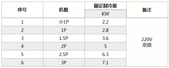 海信中央空調(diào)怎么樣？海信中央空調(diào)如何選購-圖3